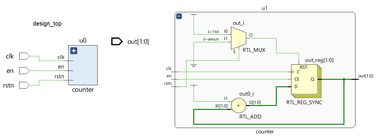 2-up-counter