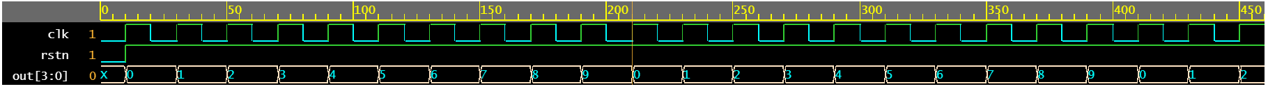 mod10-counter-wave